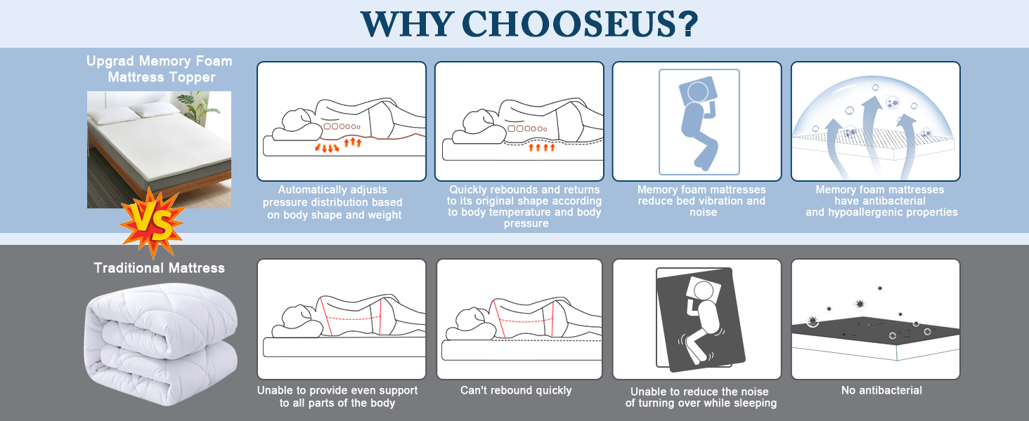 Memory Foam Mattress Topper