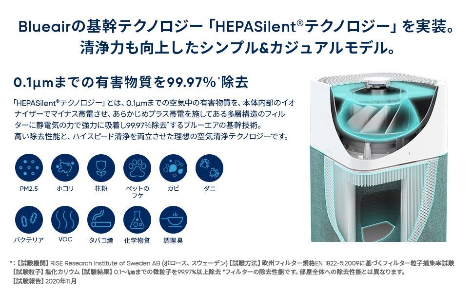 Amazon.co.jp: ブルーエア Blue 3610 空気清浄機 新生活 44畳