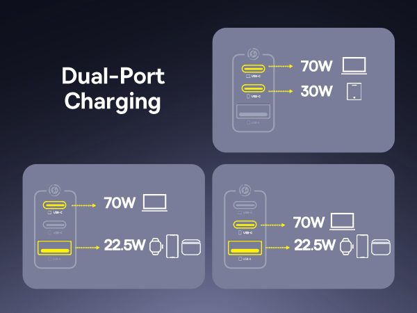 100w usb c charger
