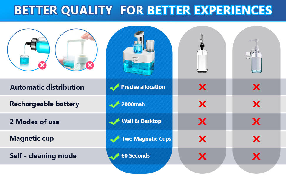 electric mouthwash dispenser