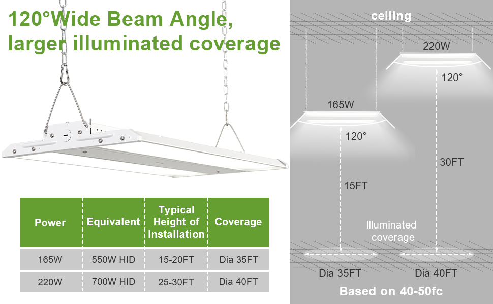220W LED Linear High Bay Light 2Pack, 010V Dimmable LED