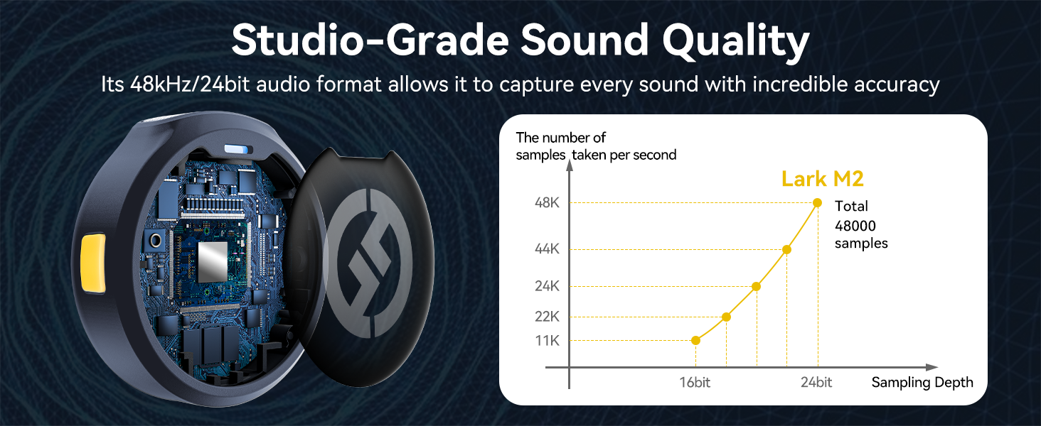 48 kHz/24-bit