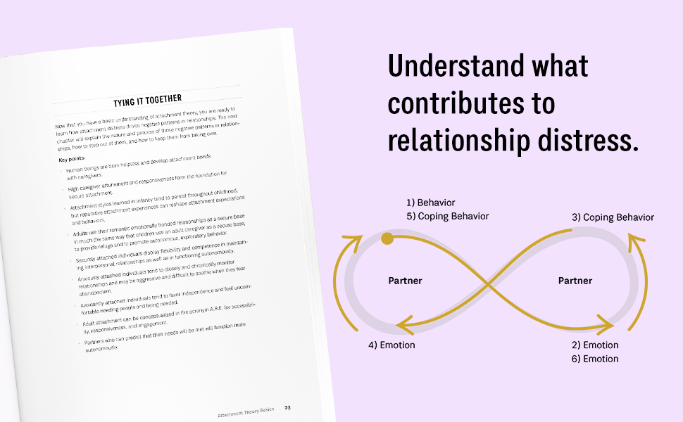 Understand what contributes to relationship distress.
