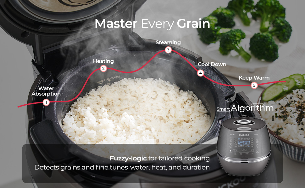 cuckoo rice cooker master every grain fuzzy logic technology