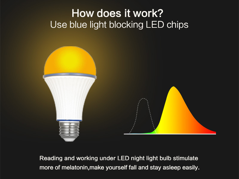 KINUR 2 Pack LED Amber Light Bulbs,7W A19 1800K Warm Light Bulbs for