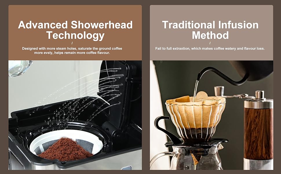 Advanced showhead technology