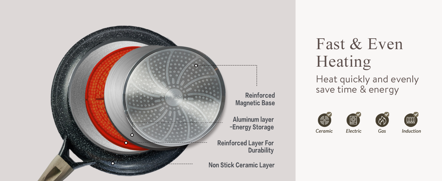 Even Heating  Non stick