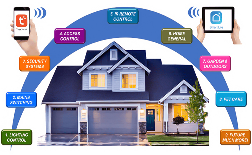 smart circuit breaker PNI Safe House PT802P