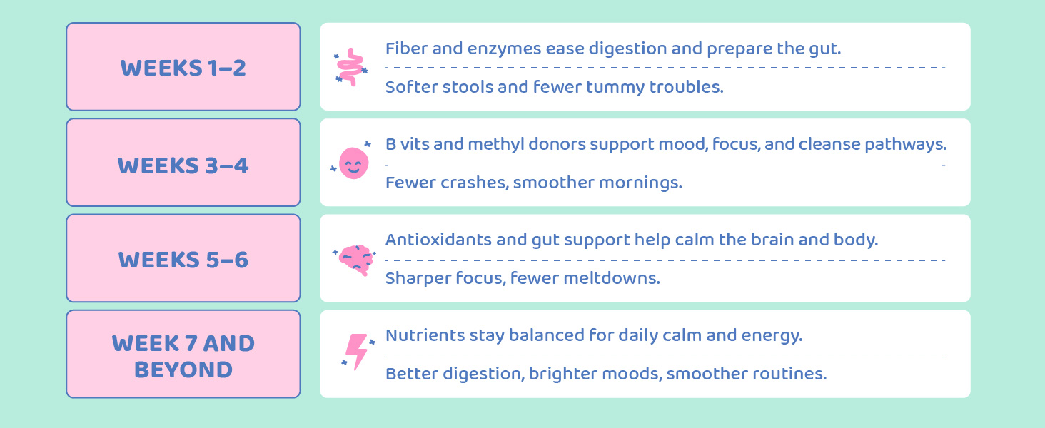 spectra vits multivitamins