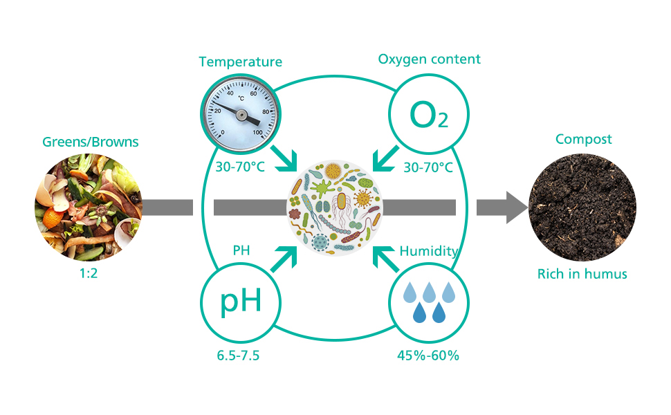 Komposteimer für den Außenbereich, Komposteimer, Kompostbehälter.