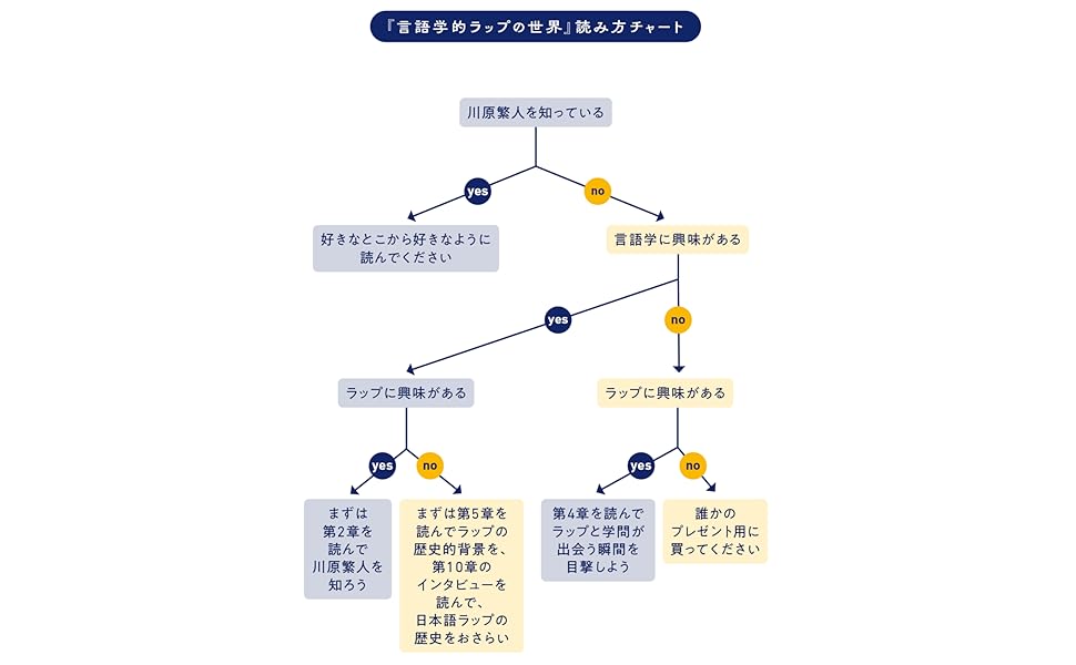 ジュエリー言語学 : ジュエリー文化への言語からのアプローチ ジュエリー言語学 : ジュエリー文化への言語からのアプローチ 本