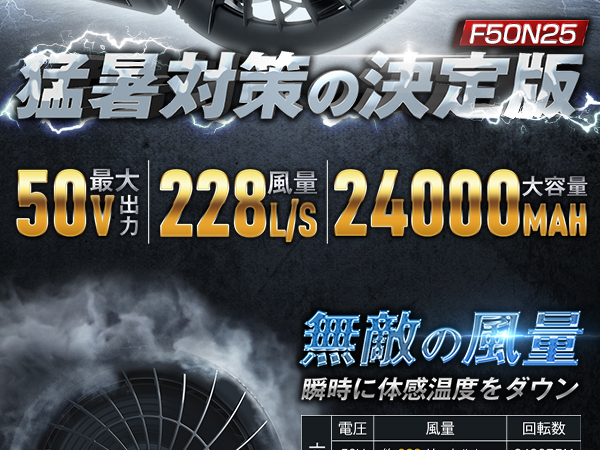 空調服用ファンセット 50V 228L/S Amazon.co.jp: [LABWIND] 2025最高傑作 50V超高出力 228L/S暴風
