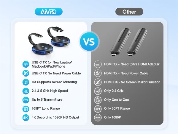 wireless usb c transmitter and receive