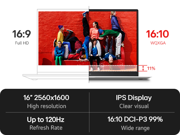 refresh rate of 48Hz up to a maximum 120Hz 