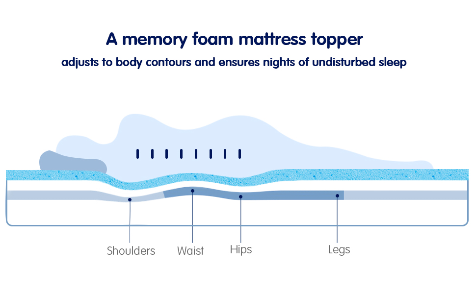 subrtex 3 Inch Memory Foam Mattress Topper Ventilated Gel