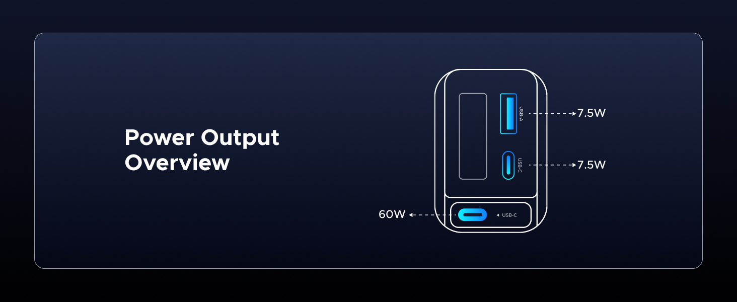 Power Output Overview