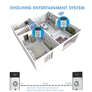 Wireless Doorbell
