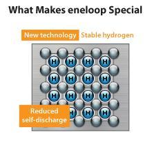 Pilas AA y AAA de eneloop pro