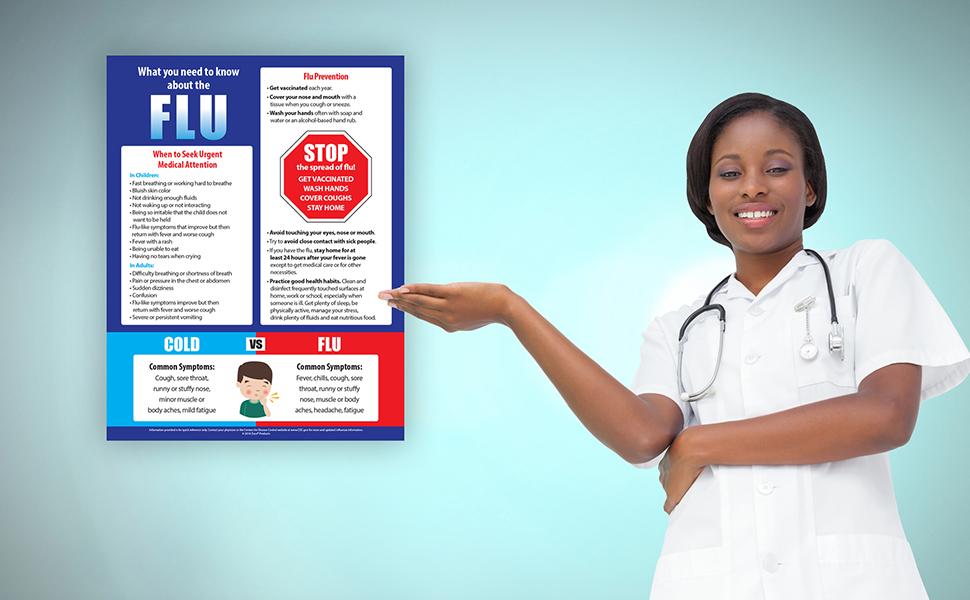 Flu Posters