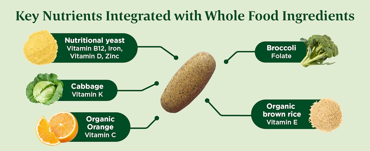 WOD x 90s Ingredients