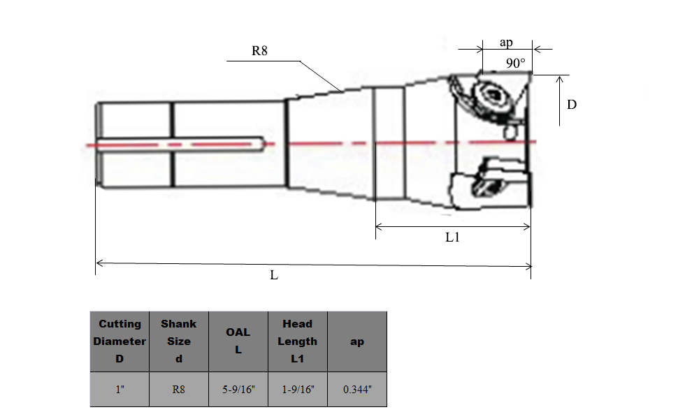 OSCARBIDE Indexable End Mill,R8 Shank,1''Cutting Diameter,59/16"Overall Length,TP22,2 Flute