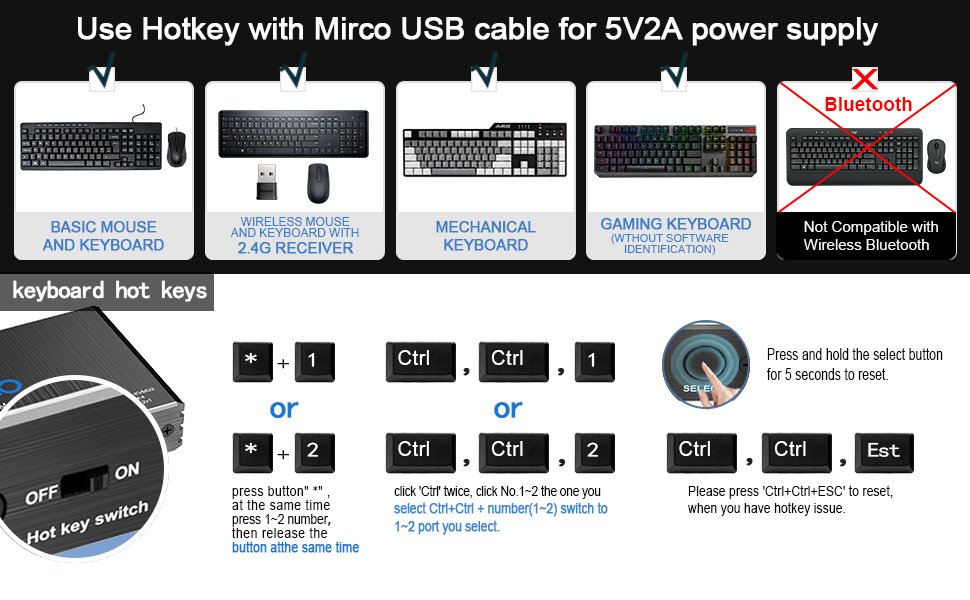 KVM Switch HDMI USB 3.0 4 Ports with Hotkey 4K 60Hz 18Gbps Share 4