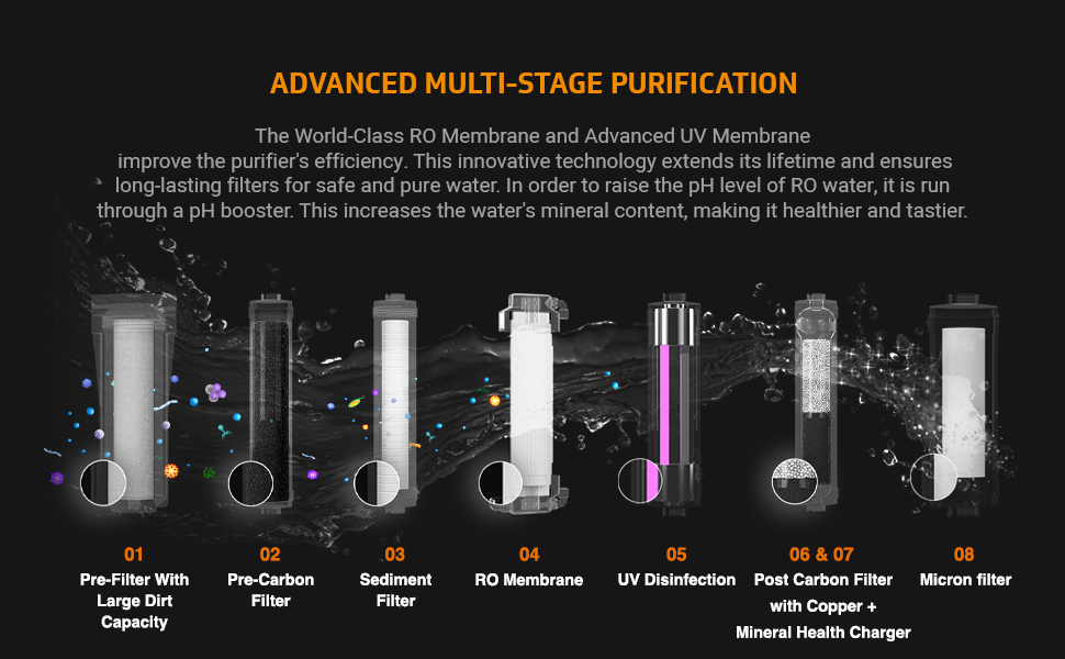VGuard Rejive Water Purifier RO UV Mineral Copper Protection and