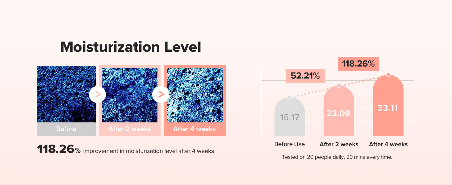 Moisturization