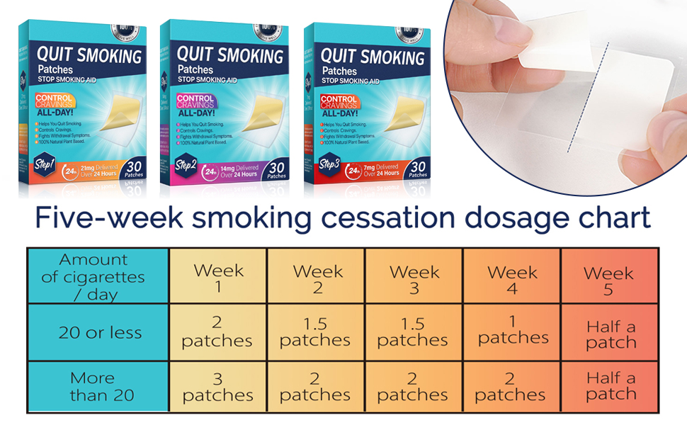 Quit Smoking Patches Step 1 21mg Nicotine Patches Step 1 to Help