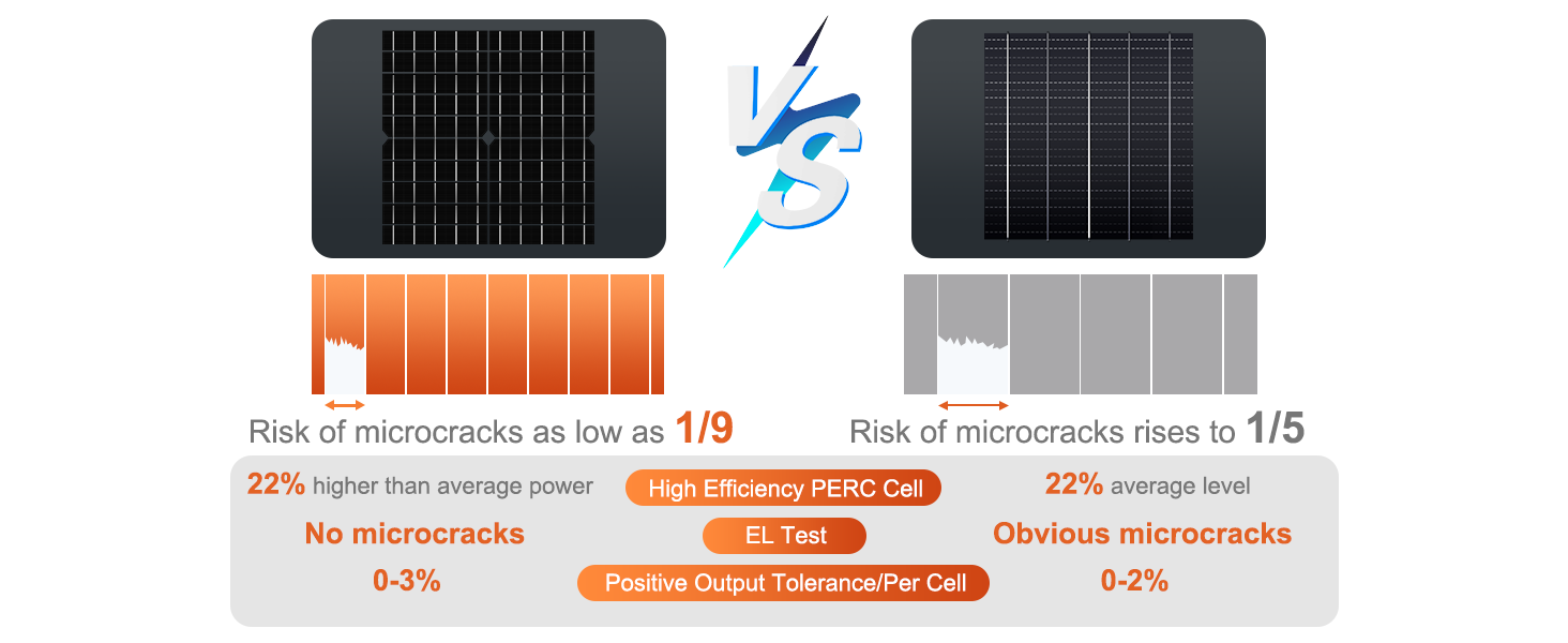 20W 30W 50W SOLAR PANEL 12V