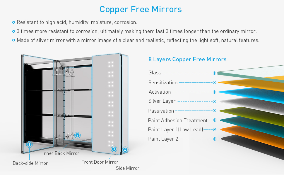 Tokvon® Willow double doors led illuminated bathroom shaver