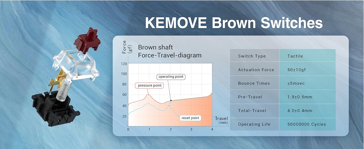 Brown Switches Mechanical Keyboard