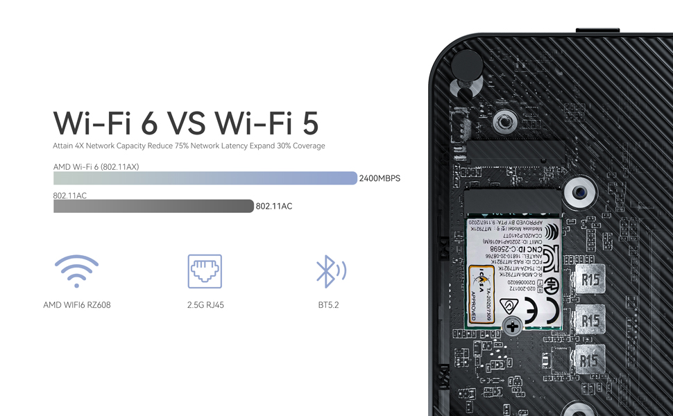 WIFI6