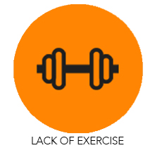 Lack of Exercise