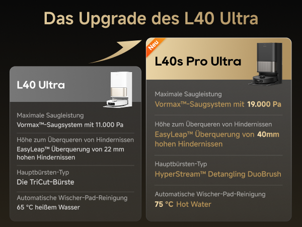Produktvergleichsgrafik mit den Modellen L40 Ultra und L40s Pro Ultra mit technischen Daten in deutschem Text vor dunklem Hintergrund.