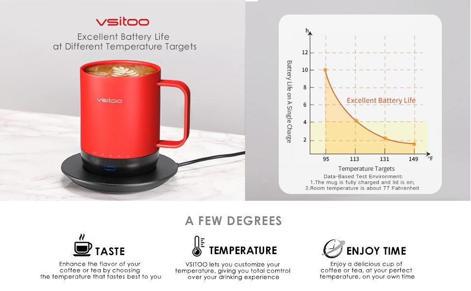 VSITOO Temperature Control Smart Mug 2 with Lid, Self