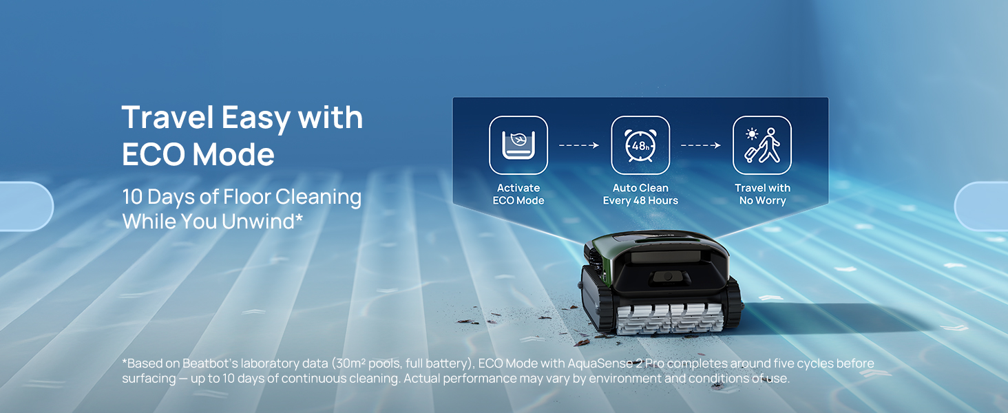 Eco mode
