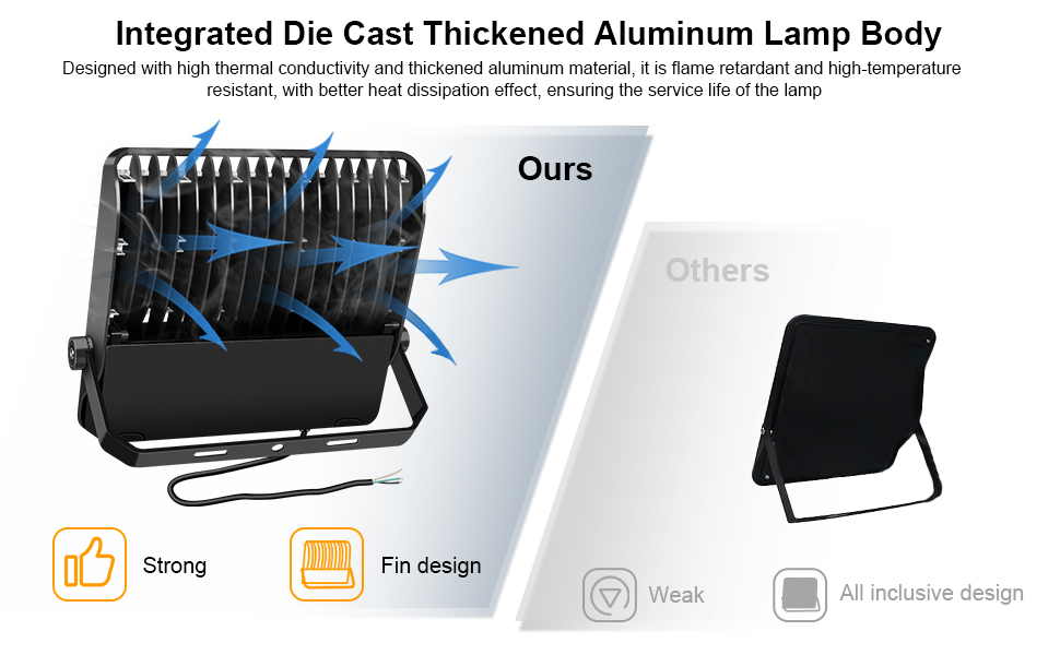Professional Grade LED stadium lights 