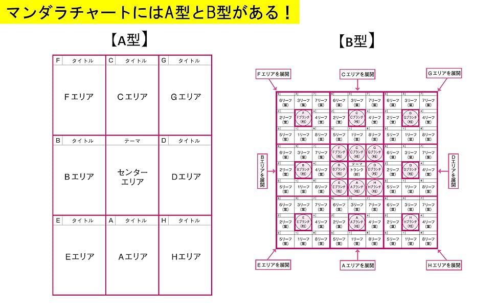 「マンダラ思考」活用講座 DVD マンダラ思考」活用講座 DVD