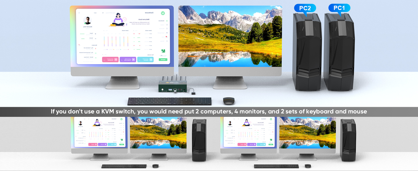 GREATHTEK 8K KVM Switch DisplayPort 2 Monitors 2 Computers with 3 USB 3