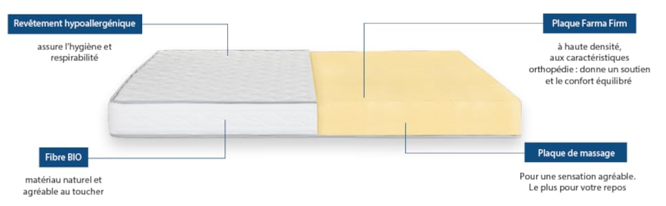 Farmarelax Ecoroyal Matelas 140 X 200 Cm, H 16 Cm, Orthopédique, Livré Sous Vid... 13 Farmarelax Ecoroyal Matelas 140 X 200 Cm, H 16 Cm, Orthopédique, Livré Sous Vid... -Talamo Magasin 30a9b62c fe42 4203 a6a9 87c14261f700. CR0,0,971,300 PT0 SX970 V1