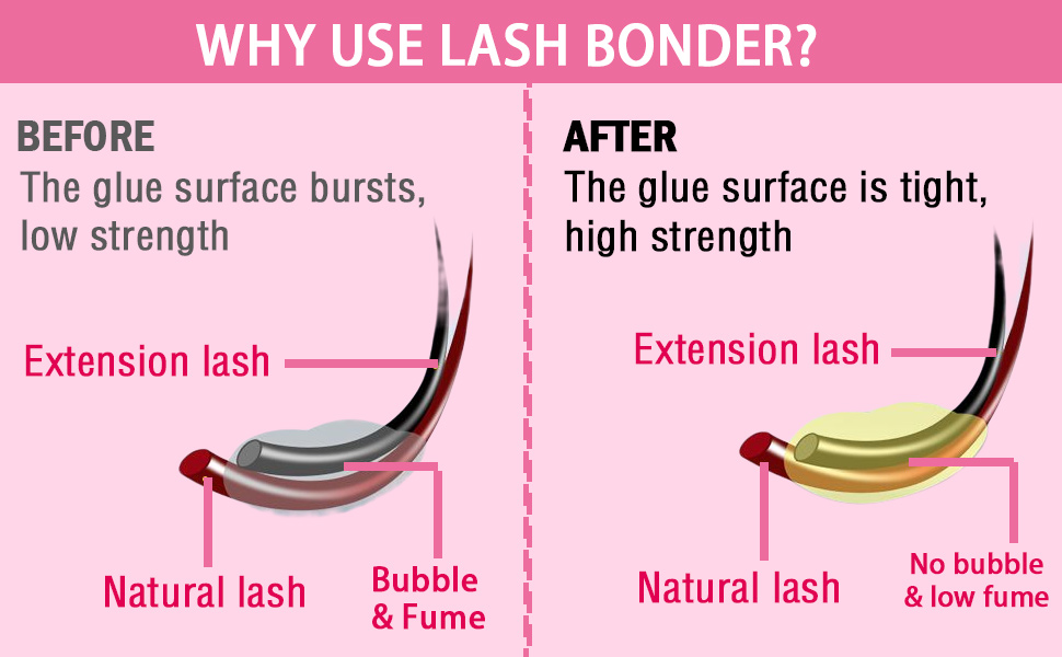 Lash Bonder for Eyelash Extensions, Super Bonder Glue Accelerator Lash