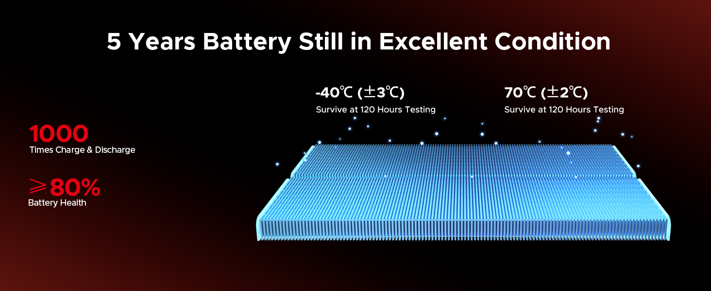1000 Times Charge &amp; Discharge