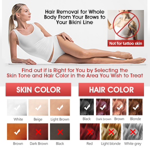 Skin Tone Chart