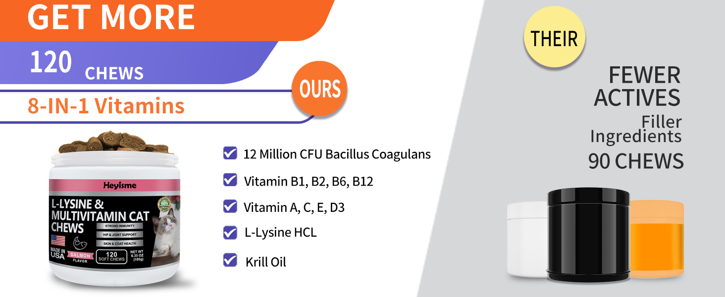 multi vitamin for cats