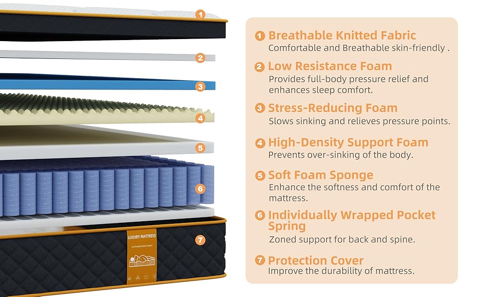 Memory Foam Hybrid Mattress