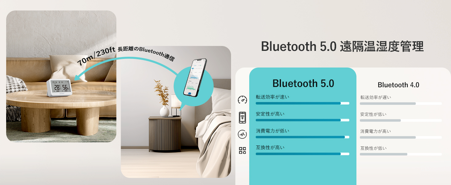 INKBIRD Bluetooth 温湿度計 6-in-1 多機能 室内 温度計 湿度計