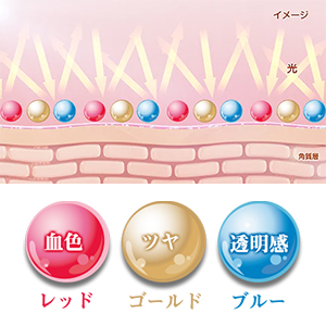 Amazon.co.jp: MICHIKO.LIFE エッセンスベース UV グロウ UV化粧下地