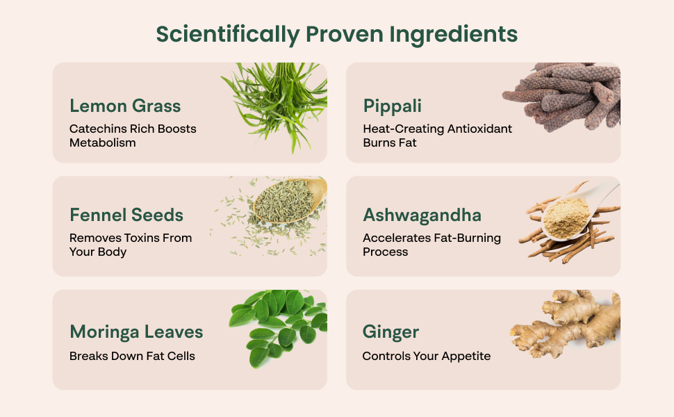 Scientifically Proven Ingredients