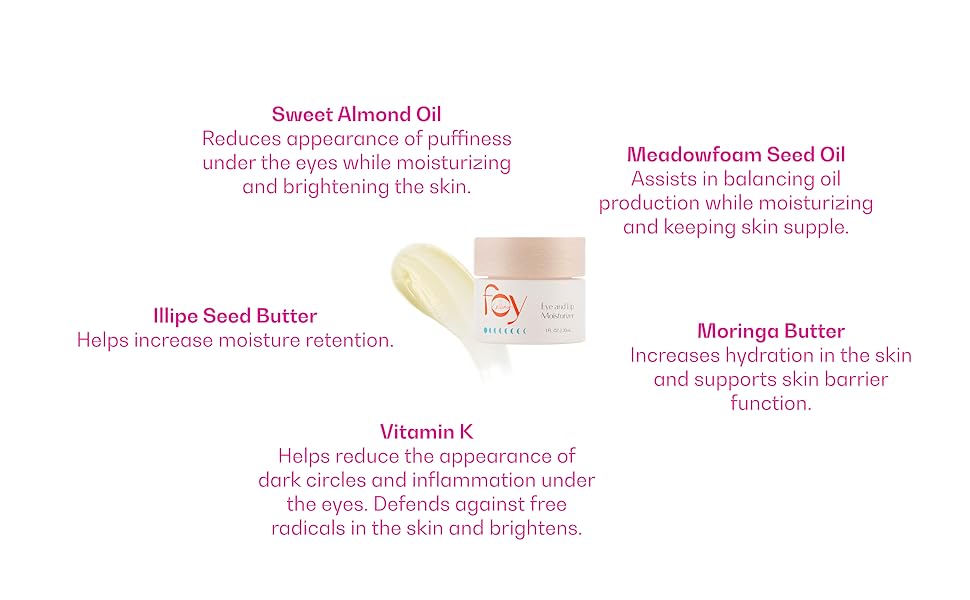 eye and lip moisturizer